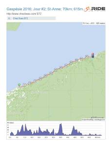 Gaspsie_2016_Jour_2_St-Anne_70km_615m